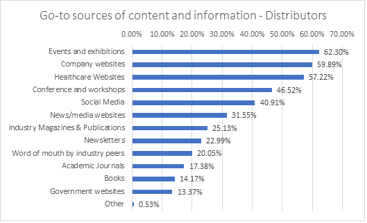 go-to sources of content and information distributors