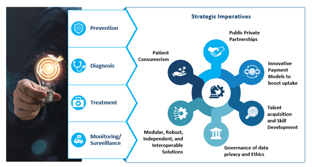 Trends shaping the Healthcare IT industry in 2023